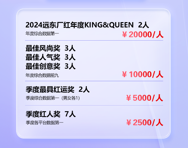 廠紅計劃帶著大獎來了 ！